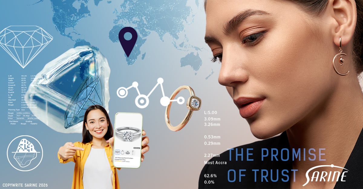 2025 blog Trends 2026 sarine statement