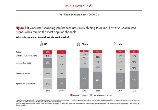 BAIN report 2020-2021