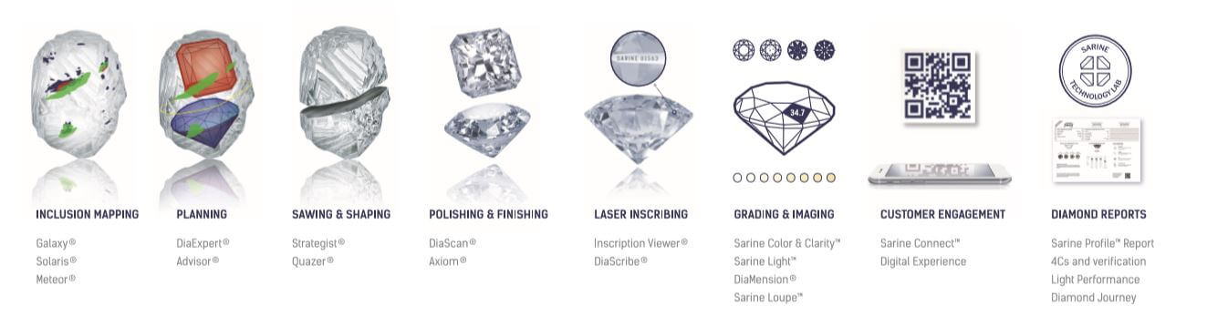 how-diamonds-are-produced